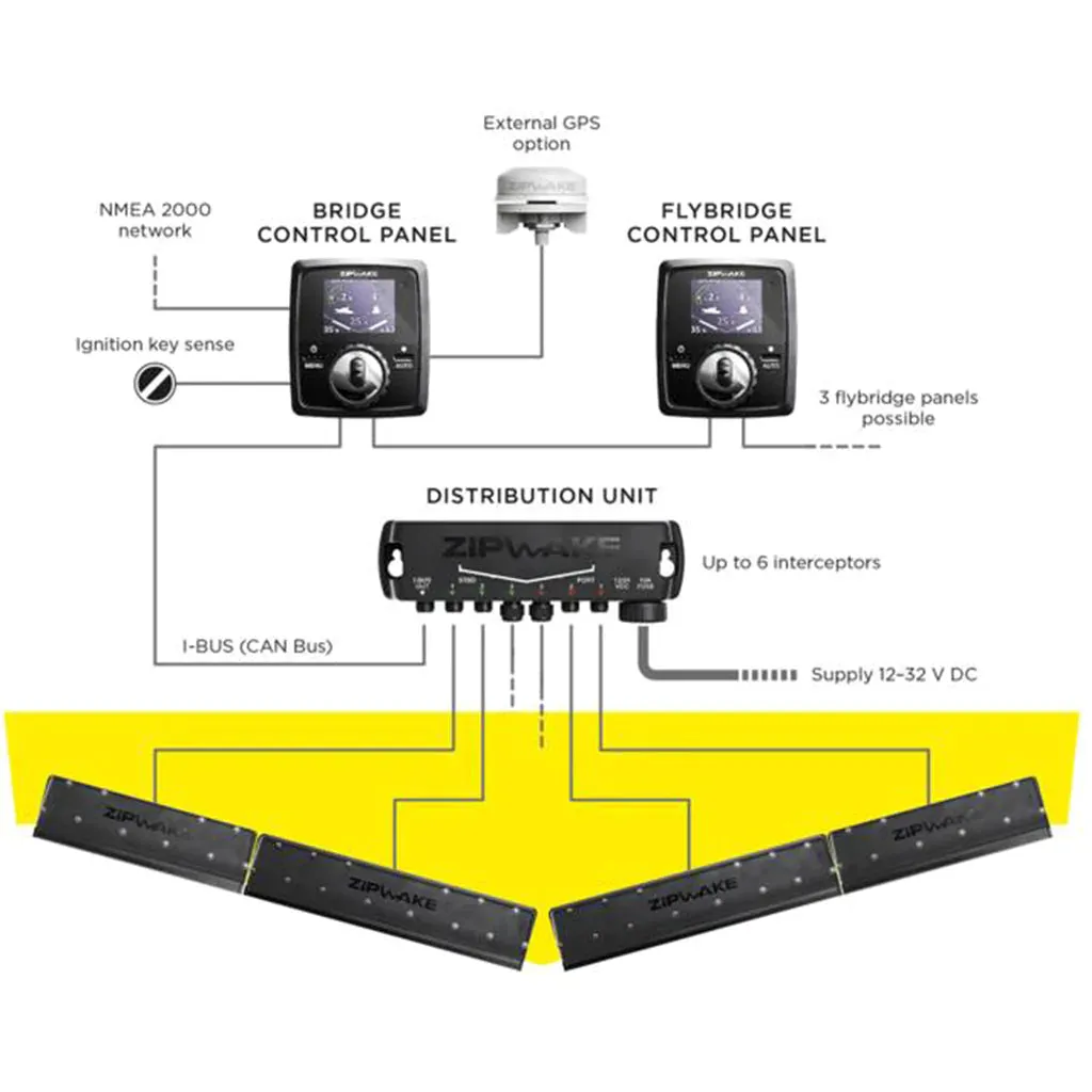 Zipwake KB450-S, 450mm Auto Trim Control System including display